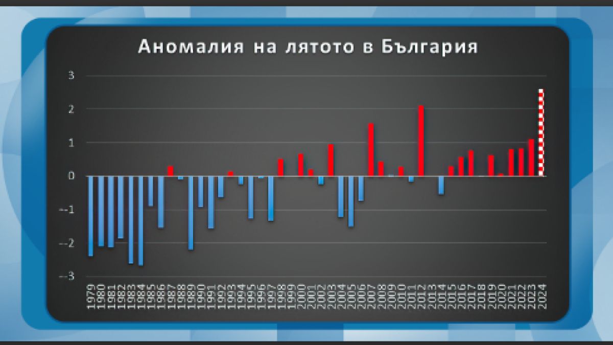 Климатологът Матев с черна новина за всички българи