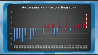 Климатологът Матев с черна новина за всички българи