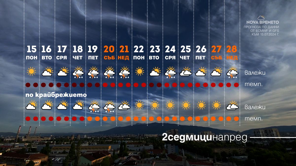 Жега ли?! Огромна градушка ще помете България в този ден