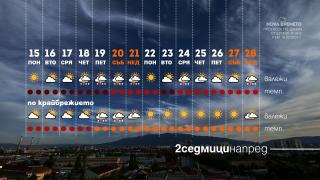 Жега ли?! Огромна градушка ще помете България в този ден
