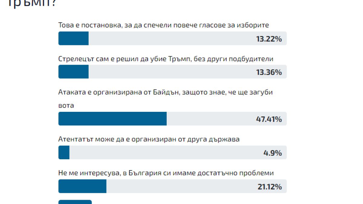 Бомбастична версия за атентата срещу Тръмп!