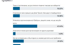 Бомбастична версия за атентата срещу Тръмп!