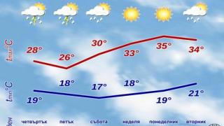 НИМХ: Времето ще ви подлуди до края на седмицата, ето какво ни връхлита 