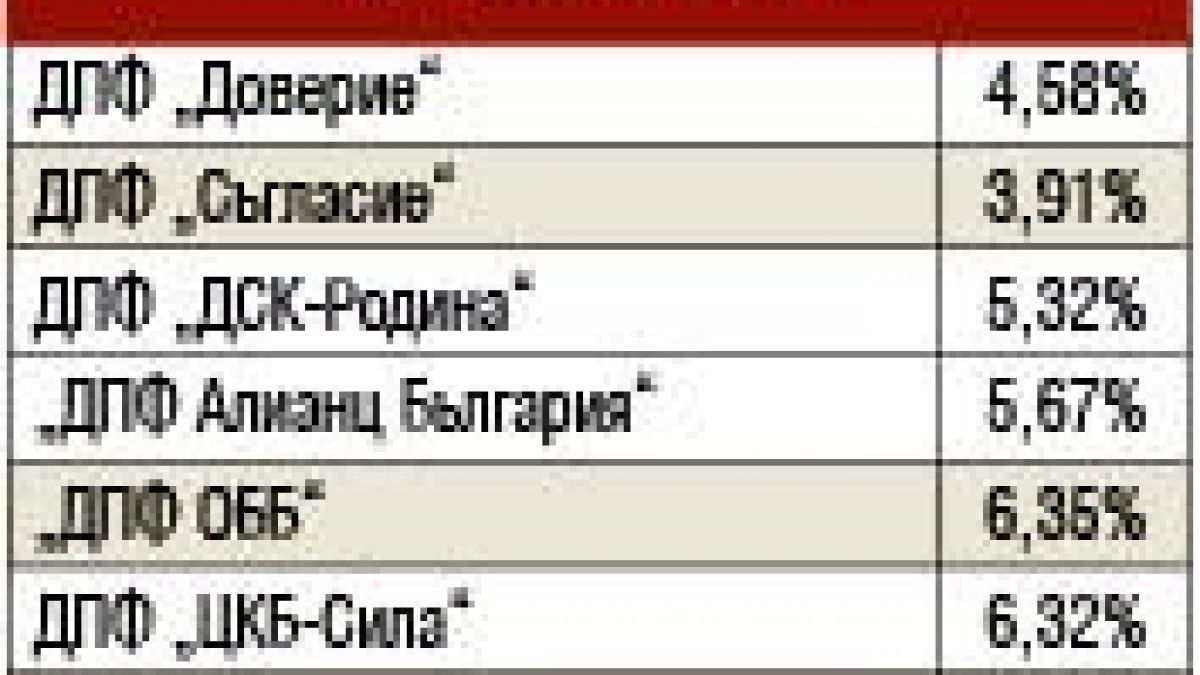 Тежък удар за бъдещите пенсионери, ето какво изяжда парите им