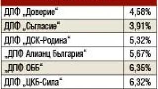 Тежък удар за бъдещите пенсионери, ето какво изяжда парите им