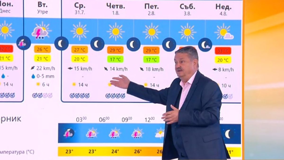 Проф. Рачев бие тревога: Убийствен мор поразява България в този ден от седмицата