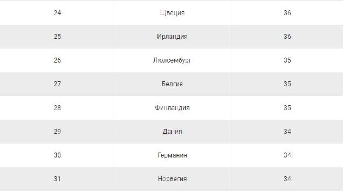 Какво се оказа? Работим повече часове от европейците ТАБЛИЦА 