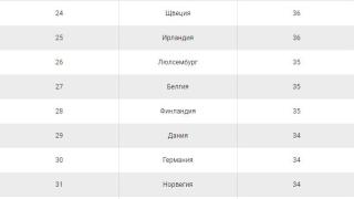 Какво се оказа? Работим повече часове от европейците ТАБЛИЦА 
