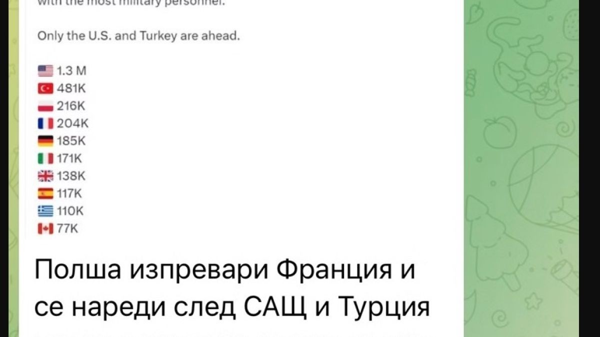 Боян Чуков със зловещо разкритие за този европейски народ и войната в Украйна 