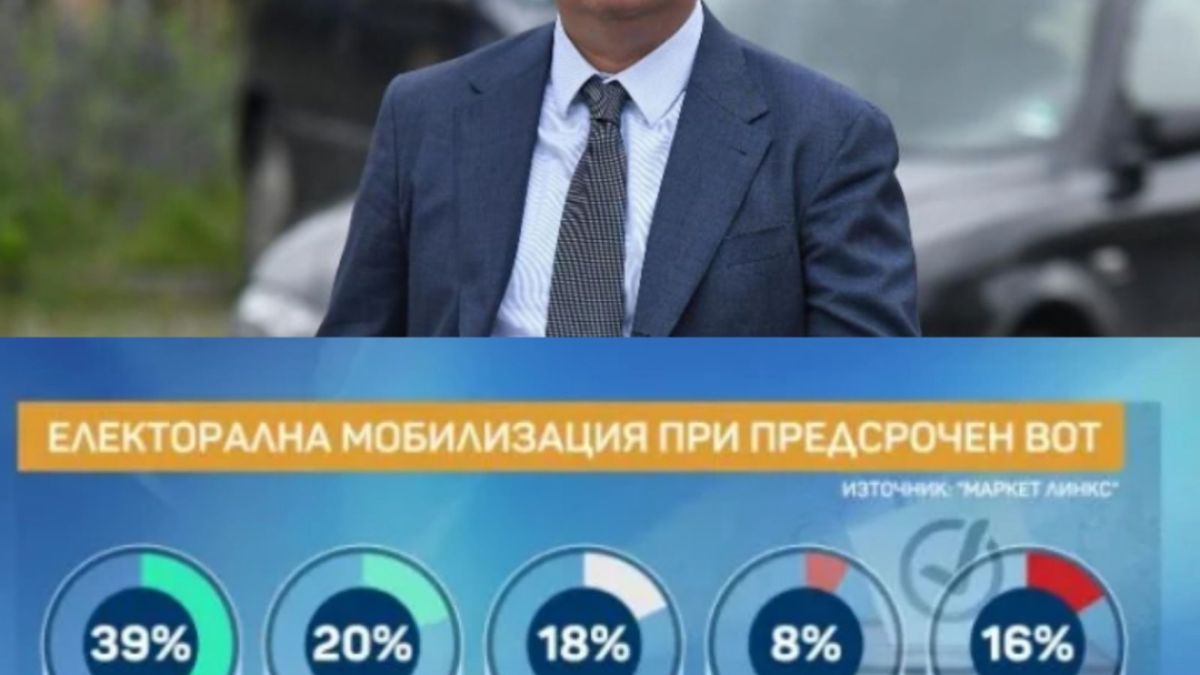 По заповед на Прокопиев: голямото (социологическо) надлъгване започна