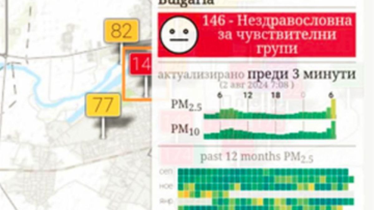 Паника в Пловдив: Димна завеса покри града - не се диша! СНИМКИ