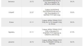 Не ги купувайте: Ето в кои марки сирене... няма сирене ТАБЛИЦА