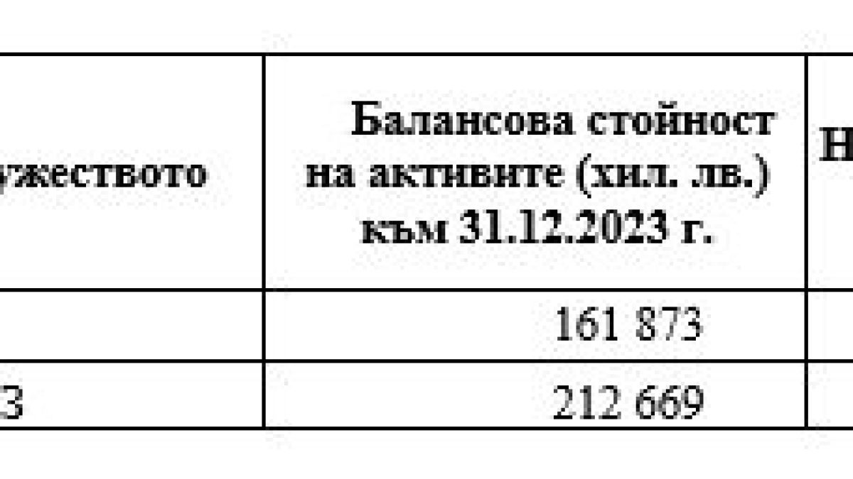НКИЗ набира оферти от регистрирани одитори за извършване на независим финансов одит 