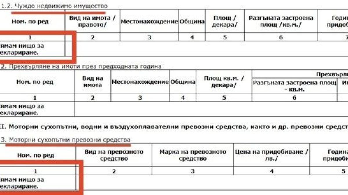 Дерибейски живот: джип и апартамент  под наем и няколко фирми за точене на ДДС