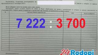 Пеевски отвя Доган 
