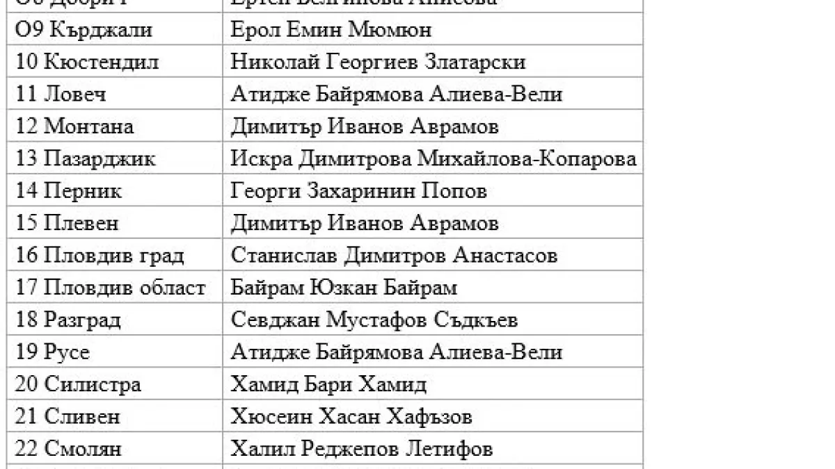 Извънредна новина от "ДПС Ново начало" навръх Деня на Независимостта ТАБЛИЦА