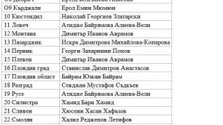 Извънредна новина от "ДПС Ново начало" навръх Деня на Независимостта ТАБЛИЦА