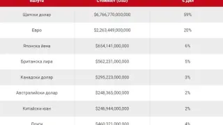 Кои са 10-те най-стари валути, които се използват и сега