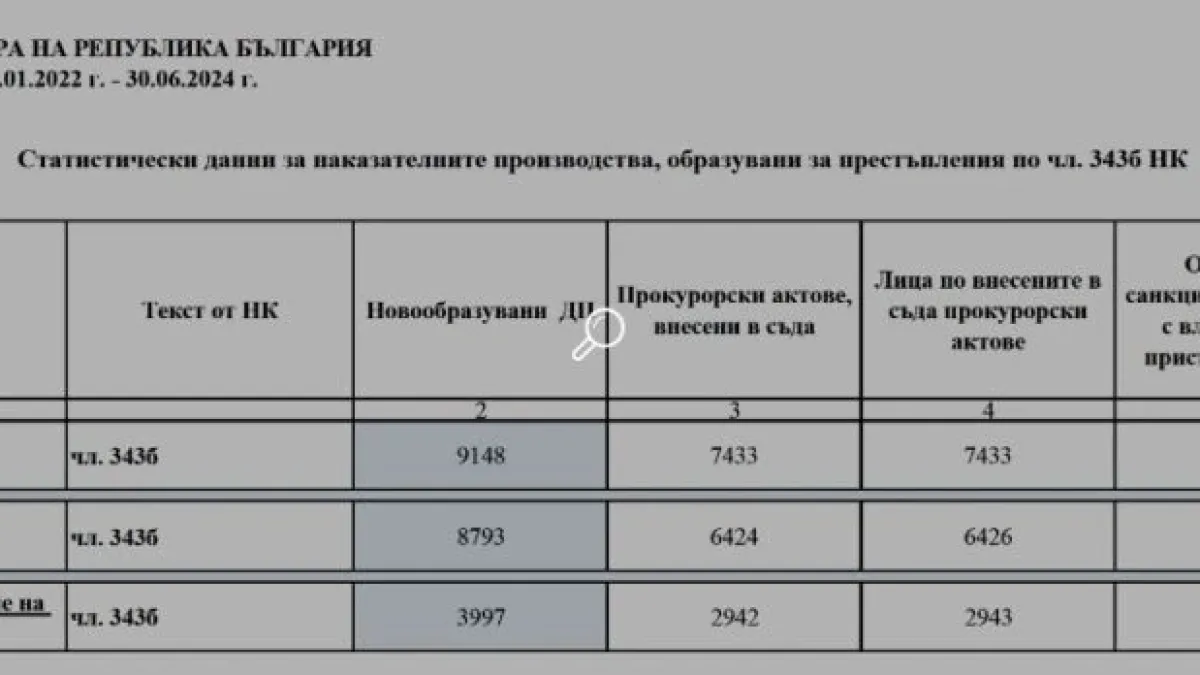 Диана Русинова: Отнемането на автомобили на пияни или употребили наркотици водачи не е новост в Европа!