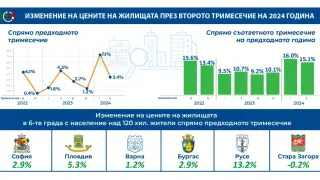 За 3 месеца: Цените на жилищата в този наш град скочиха сериозно, а сделките...
