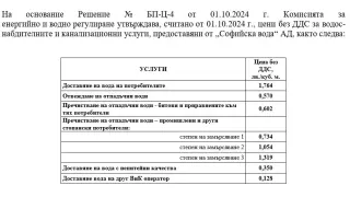 Комисията за енергийно и водно регулиране одобри бизнес плана на “Софийска вода”
