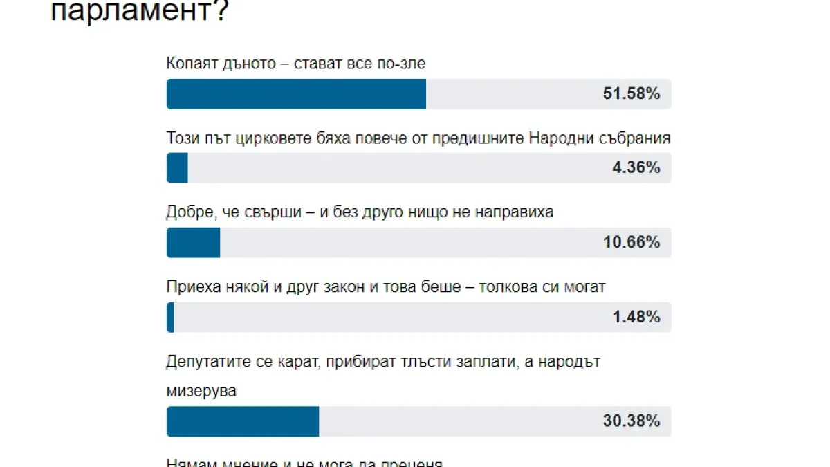 Само в БЛИЦ! Бруталната истина за 50-ото НС лъсна