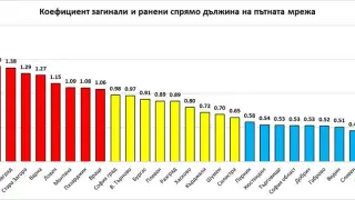 Шофирайте внимателно! Това са точките на смъртта в България ГРАФИКА