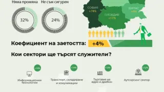 Лоша новина за половината български фирми, някой май ще е на борсата
