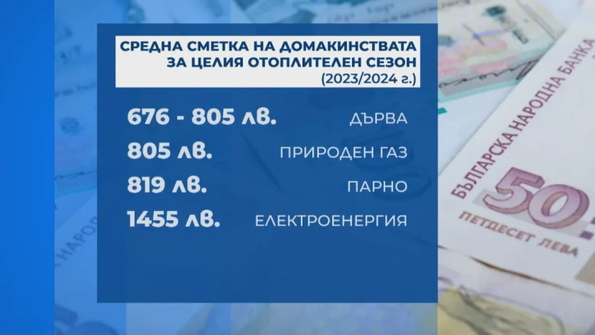 Ето кой начин на отопление ще ни излезе най-евтино СНИМКА