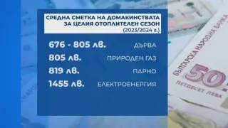 Ето кой начин на отопление ще ни излезе най-евтино СНИМКА