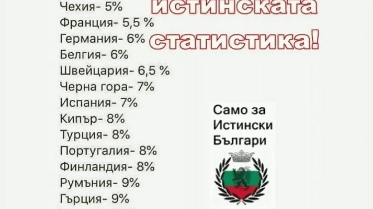 Лудост: Имаме най-висок ДДС върху храните от цяла Европа?