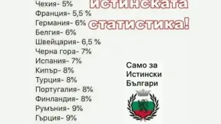 Лудост: Имаме най-висок ДДС върху храните от цяла Европа?
