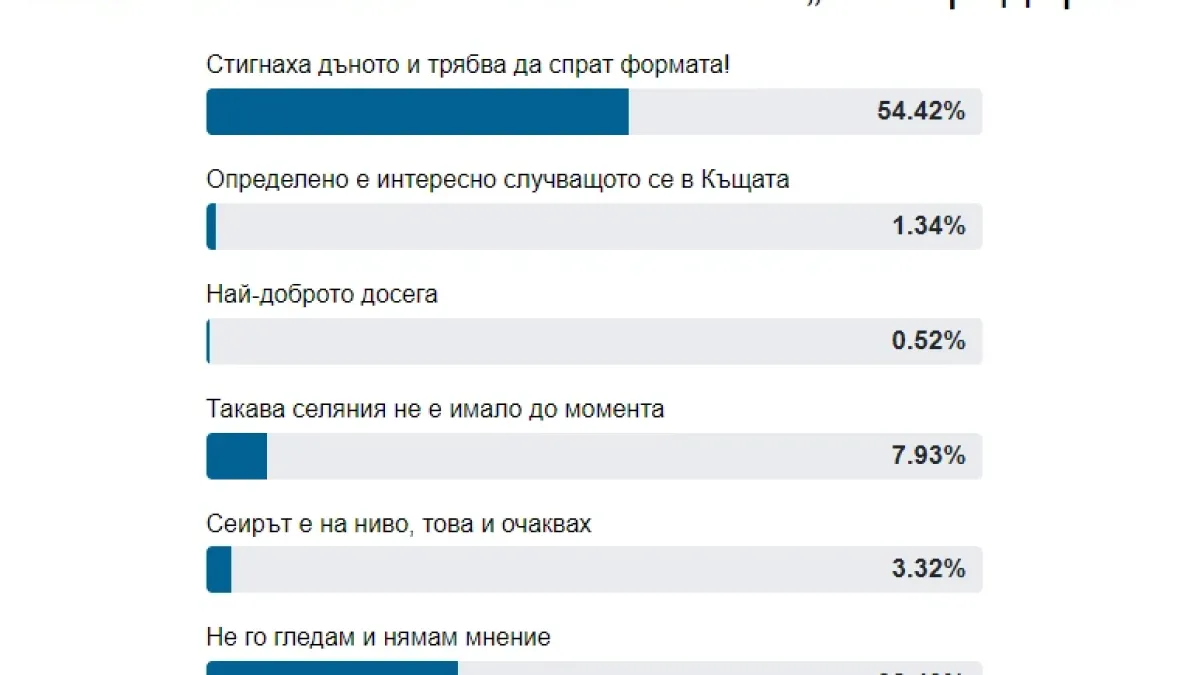 Само в БЛИЦ! Бруталната истина за "Биг Брадър" лъсна СНИМКА