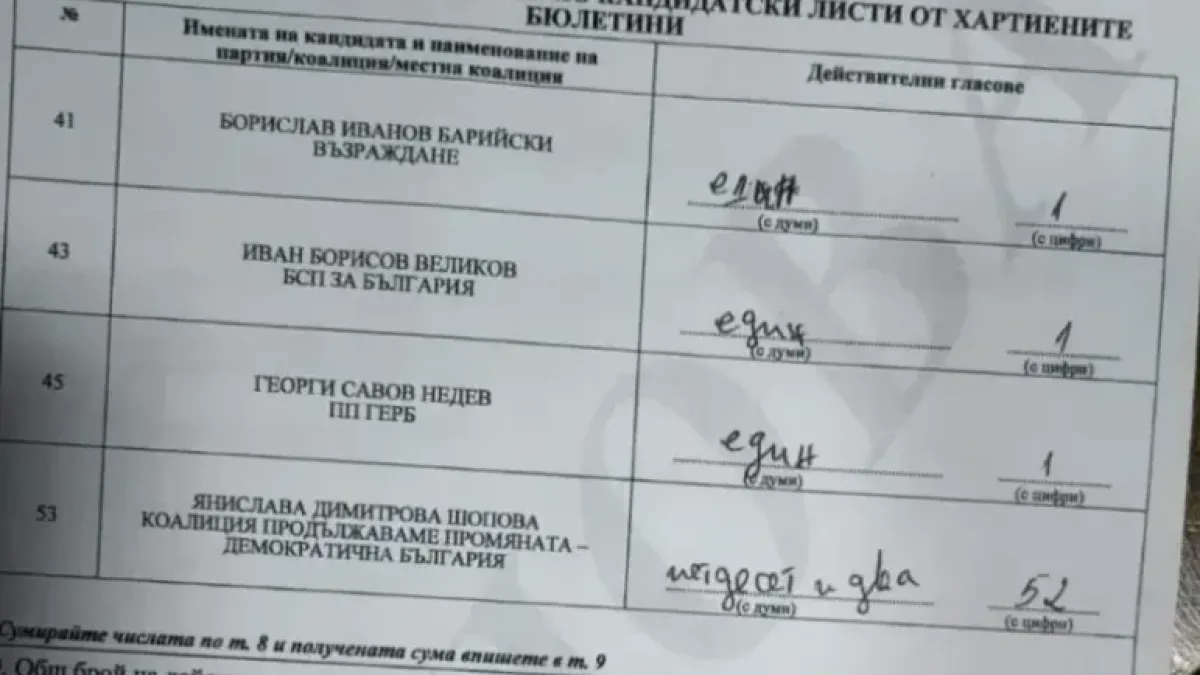 Блъсков закопа ПП-ДБ с неудобен въпрос за невиждан изборен фурор в ромска махала  