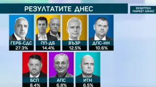 "Маркет линкс" гърми: Пеевски дръпна още на Доган, драма в края на класирането!
