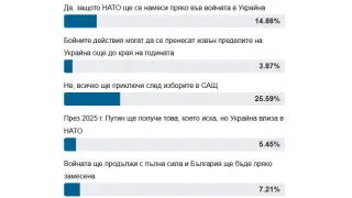 Страховито проучване установи ще пламне ли война в цяла Европа през 2025 г.