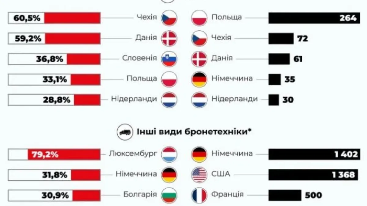 Голяма новина за България и войната в Украйна ГРАФИКА