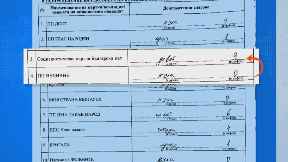 Край на мистерията! Ето кой се облажи от гласовете на "Величие" ТАБЛИЦИ
