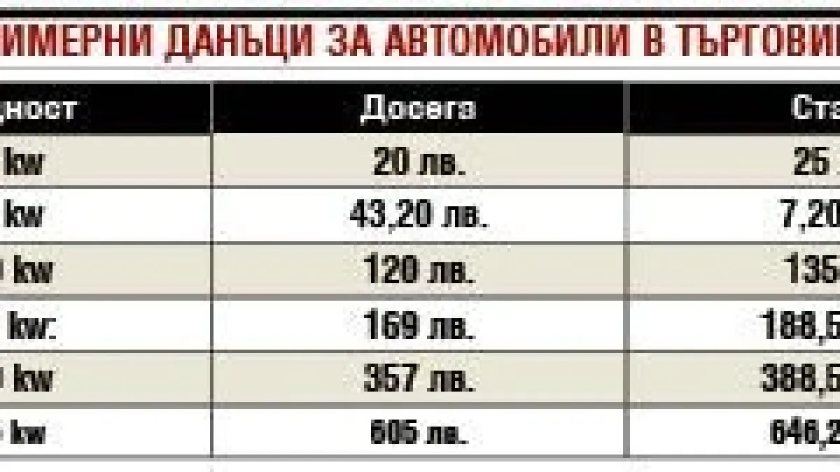 Джобът изтънява: Ще си скубете косите, ако имате къща или кола на тези места в България