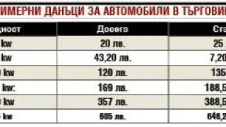 Джобът изтънява: Ще си скубете косите, ако имате къща или кола на тези места в България