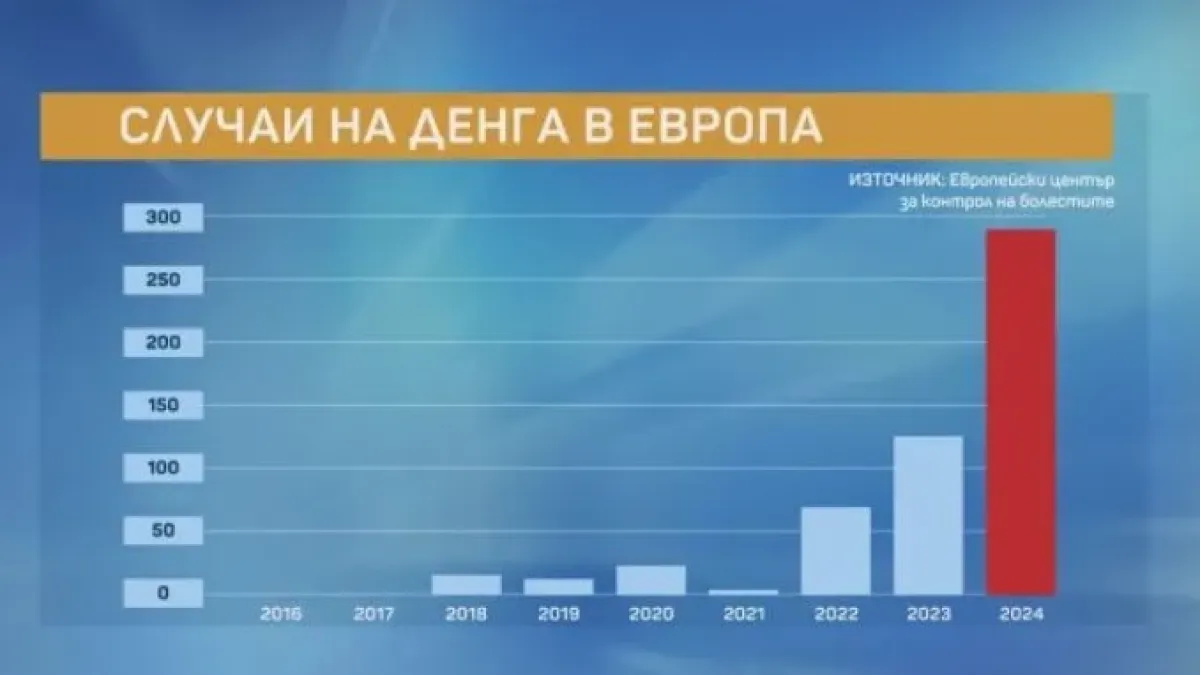 Д-р Марков: След години ще имаме хиляди случаи на денга в Европа