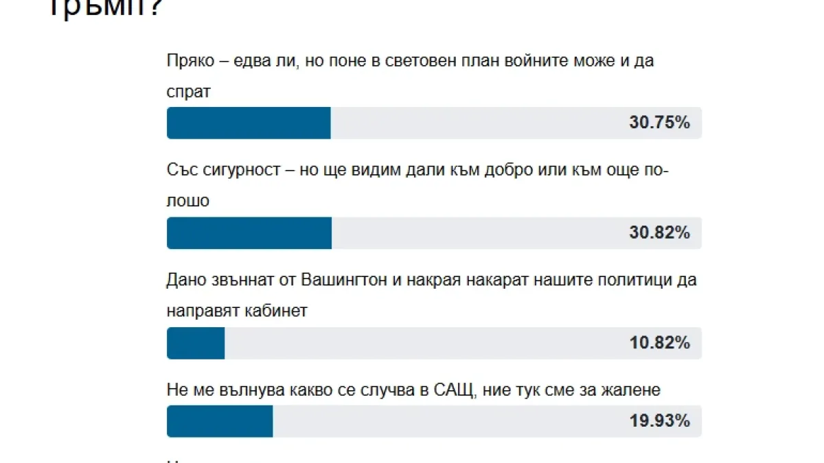 Само в БЛИЦ! Всичко е ясно, ето как победата на Тръмп ще повлияе на България 