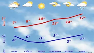 Ужасно време захлупва България в петък, но после иде рахатът КАРТА