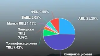 Паника: Иде режим на тока насред зимата!