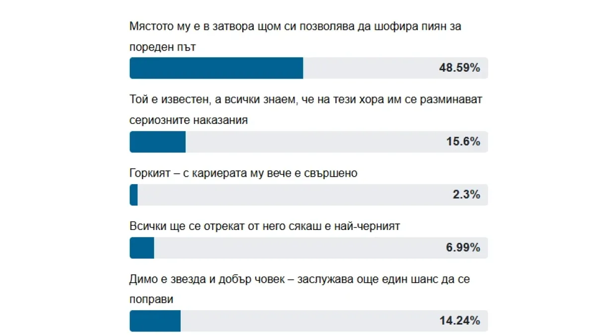 Бомба в БЛИЦ: Това ще е наказанието за пияния Димо Алексиев