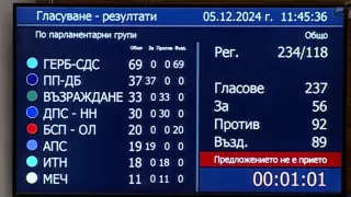 Сеир в НС: Борисов не издържа, избухна в смях заради... БЛИЦ Live