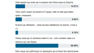Ексклузивно в БЛИЦ! Тъжната истина за приема на България в Шенген лъсна