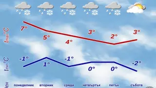 Синоптици алармират: Зимата настъпва свирепо, най-студено ще е в този ден КАРТА