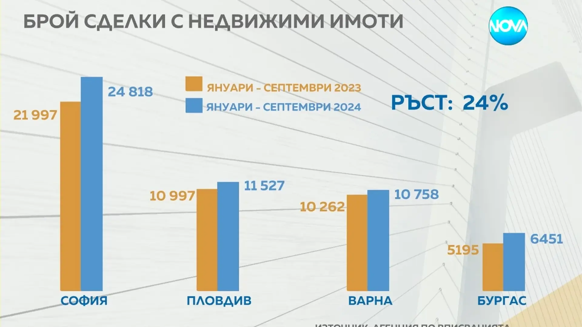 Ето какво ще се случи с цената на жилищата тази година ВИДЕО