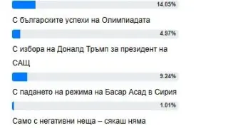 Истински ад измъчи българите, 2024 сбъдна най-големият им кошмар